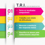 Como é calculada a nota do Enem 2017