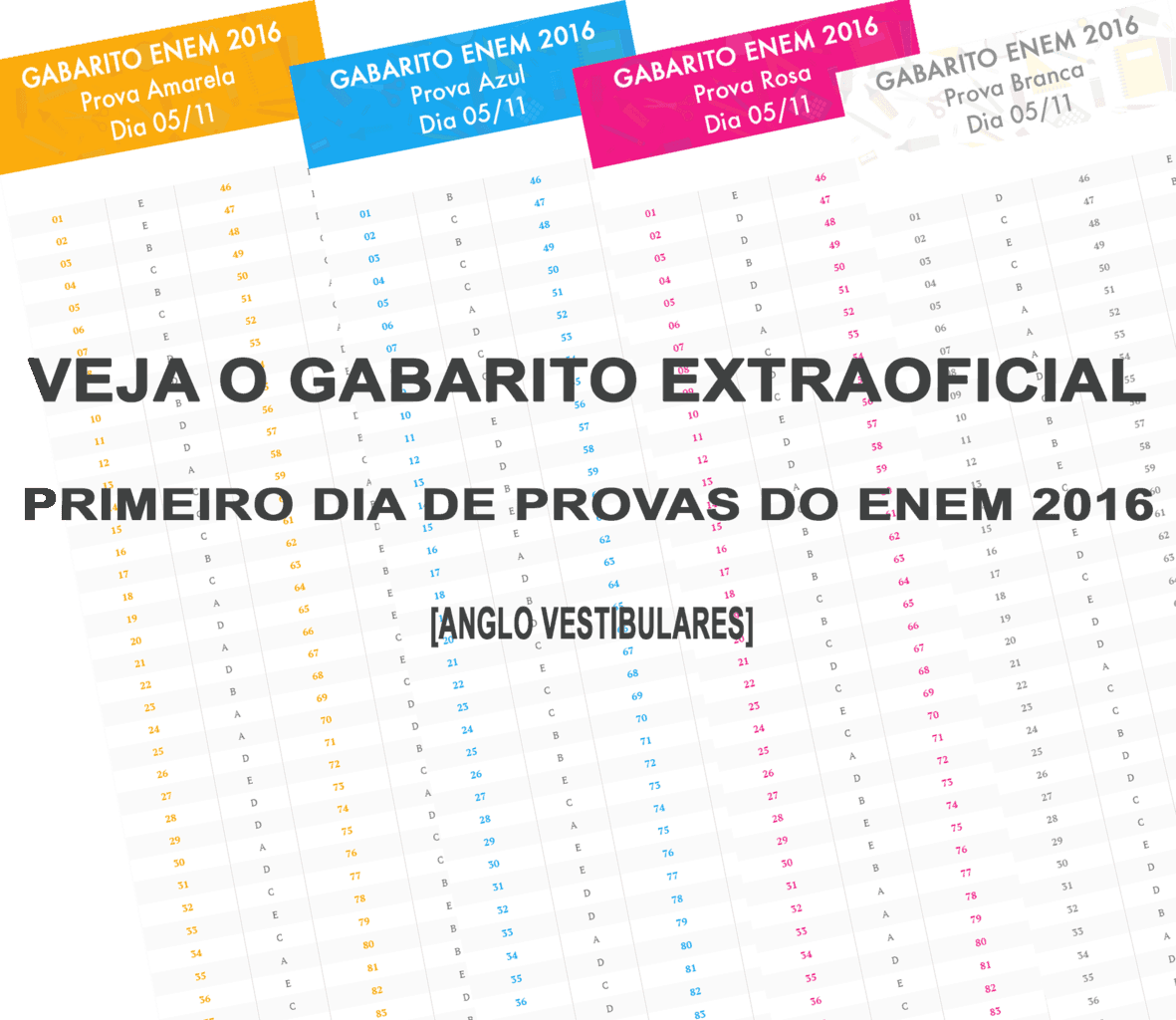 Leia mais sobre o artigo Gabarito extraoficial do primeiro dia de provas do Enem 2016